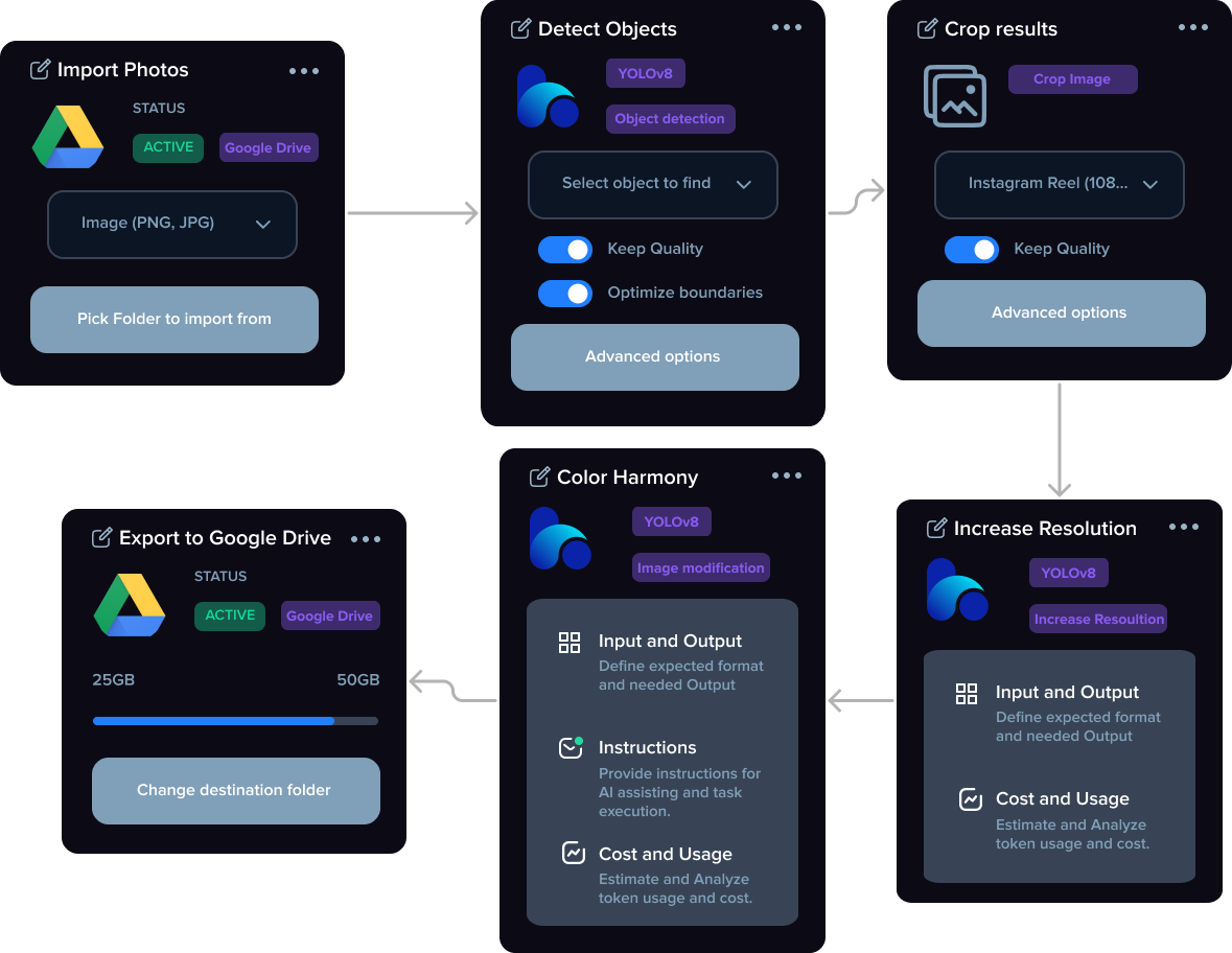 AppLoit AI image workflow