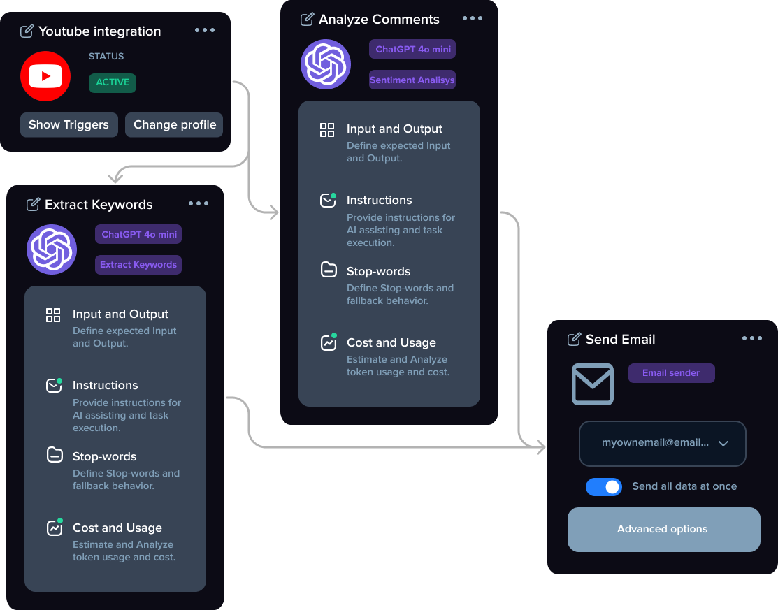 AppLoit AI text workflow