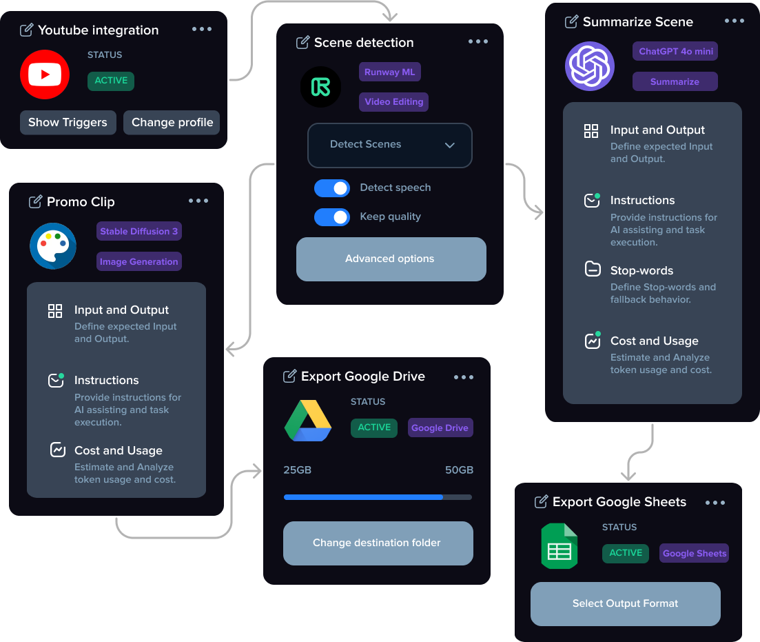 AppLoit AI video workflow