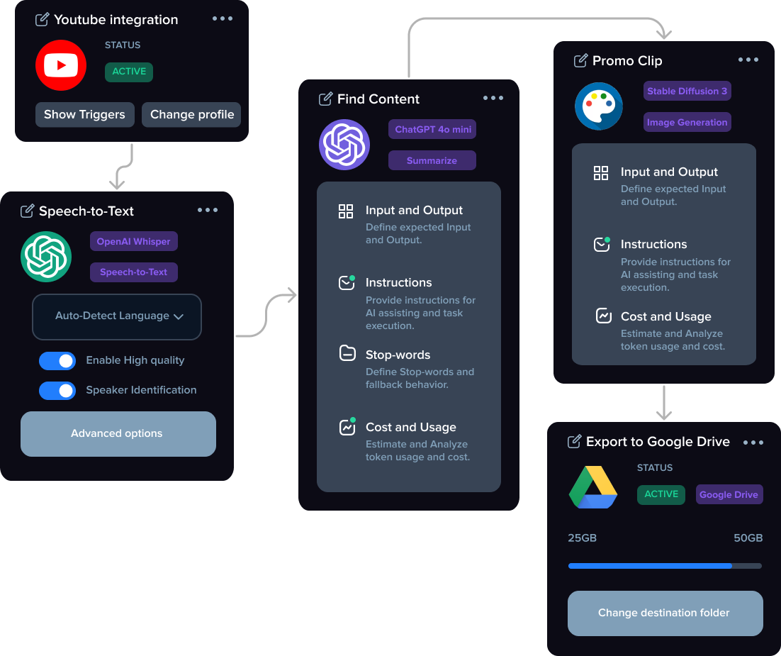 AppLoit All-in-One AI workflow