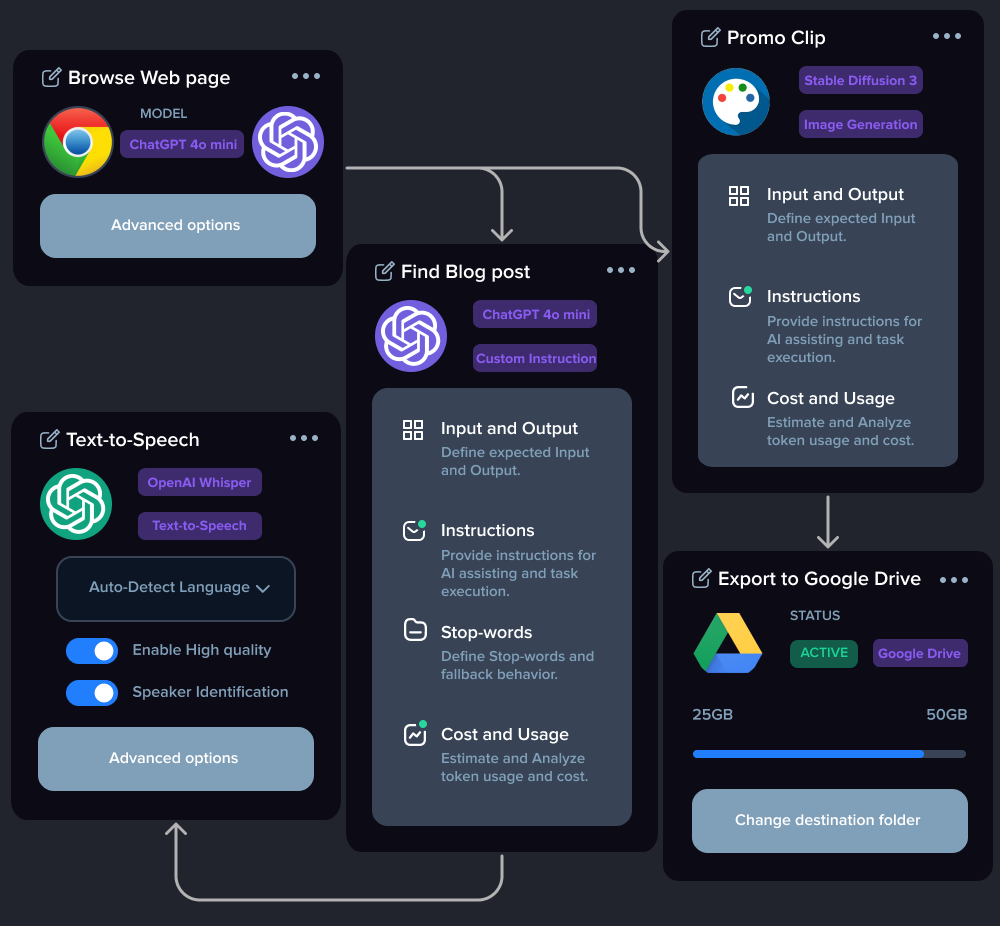 Expand Workflow