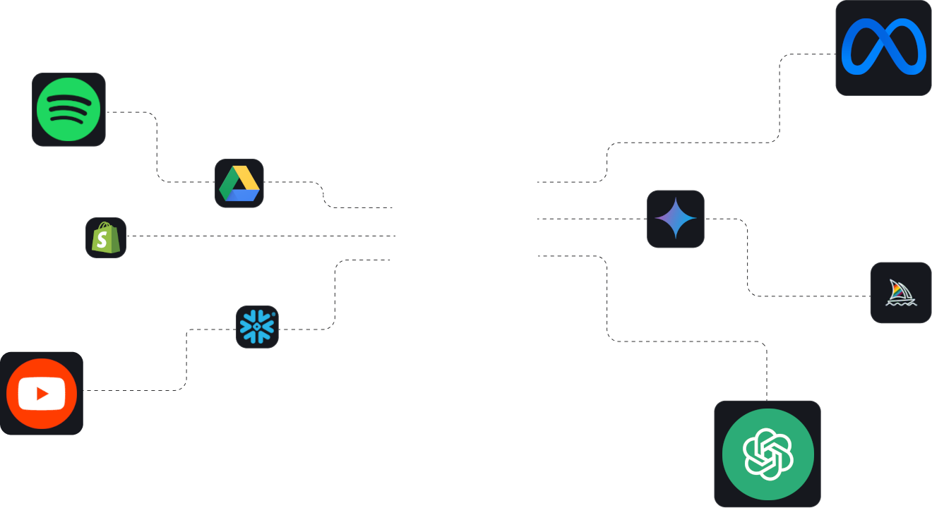 AppLoit Integrations